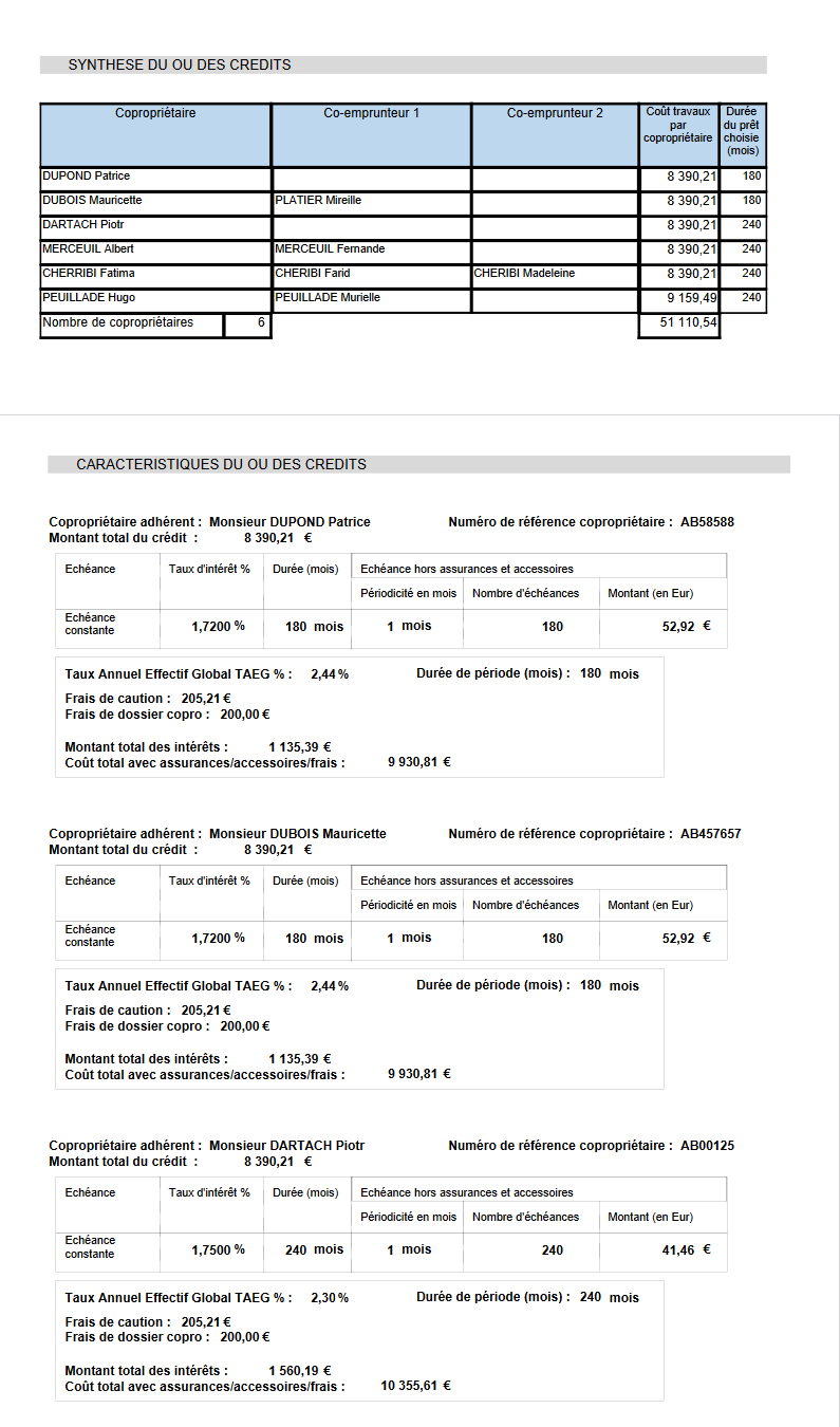 Gestion des prêts à la Co-propriété disponible dans CréditXpert + évolutions fonctionnelles